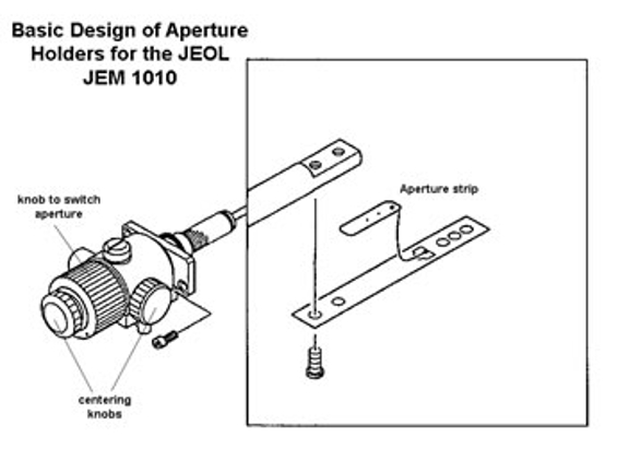 A diagram showing the basic design of aperture holders for the JEOL JEM 1010, including the location of the knob to switch aperture, centering knobs, and the aperture strip.