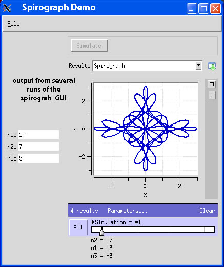 A screenshot of the Spirograph window displaying output from several runs of the script.
